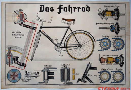 Plakát - Das Fahrrad