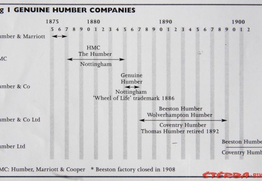 Vysoké kolo - 52", Humber, Marriott & Cooper  – Anglie