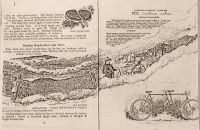 Sterling Cycle Works - 1897