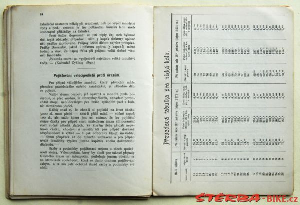 Příruční kniha pro cyklisty 1898