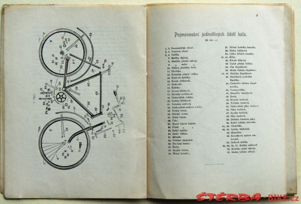 Příruční kniha pro cyklisty 1898