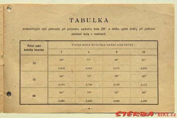 Laurin & Klement – Bicycles 1897