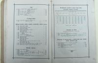 Laurin & Klement – Díly 1898