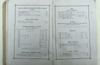 Laurin & Klement – Díly 1898