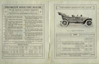Laurin & Klement 1910 – Cars