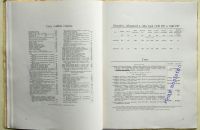 Laurin & Klement  1914 – Cars