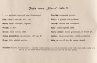Laurin & Klement – Bicycles 1896