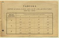 Laurin & Klement – Bicycles 1897