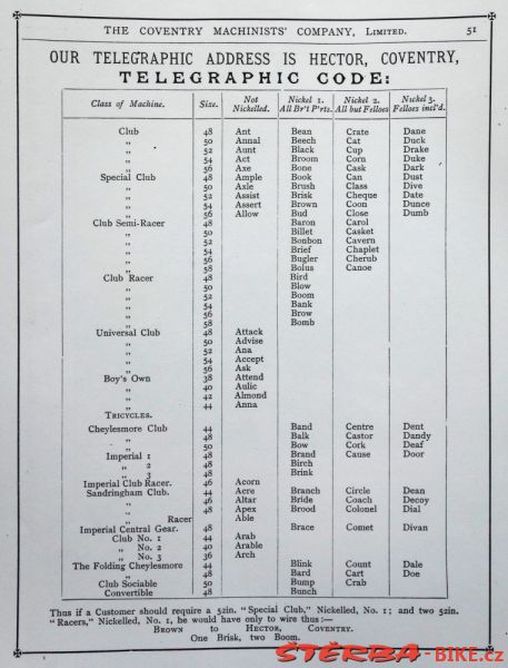 Coventry Machinists Co.  – 1884