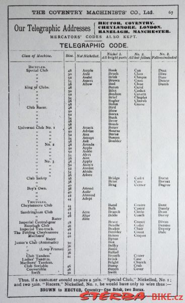 Coventry Machinists Co.  – 1887