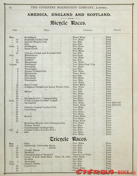 Coventry Machinists Co.  – 1885