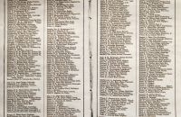 Coventry Machinists Co.  – 1878