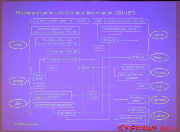 Stephen Ranson - 29th ICHC 2018