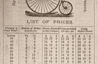 "Tangent" - Haynes & Jefferis, Ariel Works, England 1878