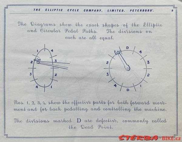 Elliptic Cycle Company, Peterboro - England 1894/5