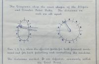 Elliptic Cycle Company, Peterboro - Anglie 1894/5