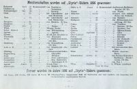 Styria 1897