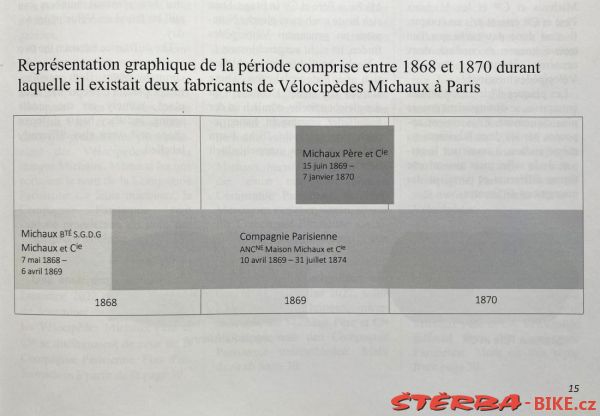 Michaux Pere - Partie 1